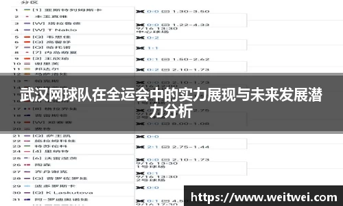 武汉网球队在全运会中的实力展现与未来发展潜力分析