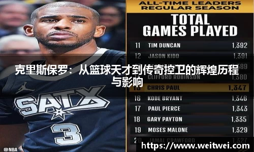 克里斯保罗：从篮球天才到传奇控卫的辉煌历程与影响