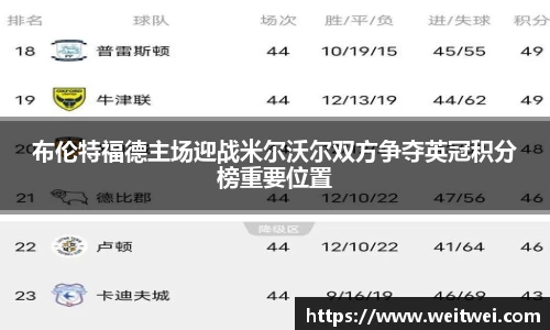 布伦特福德主场迎战米尔沃尔双方争夺英冠积分榜重要位置